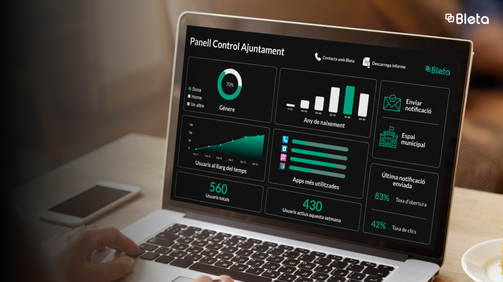 Panel de control de Bleta